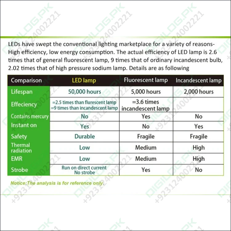 Proskit MA 1209 Clip-on 5D Magnifying Glass LED Light - Perfect for Tool Repair and Detailed Work
