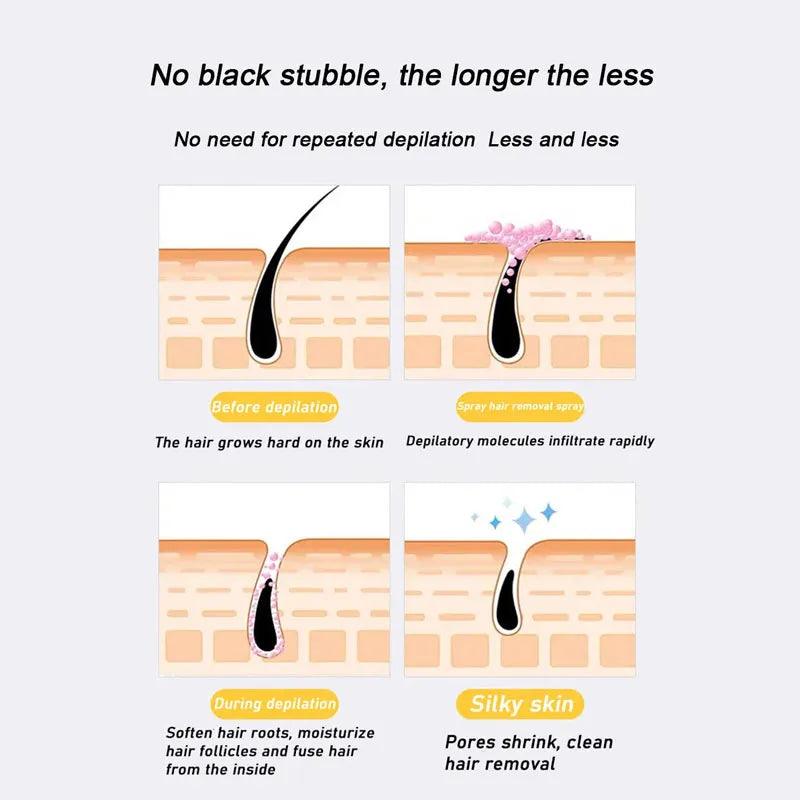 Ecrin Hair Removal Spray For Man/Women – The Original