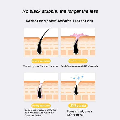 Ecrin Hair Removal Spray For Man/Women – The Original